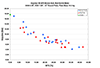 Investigation into Effects - rescaled